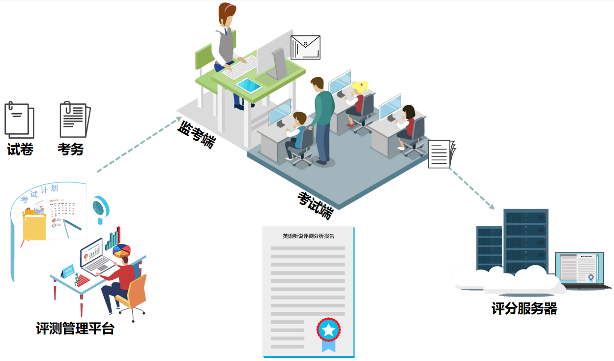 1640052071136697.png ÆÀ²âϵͳ-Ó¦Óó¡¾°.png