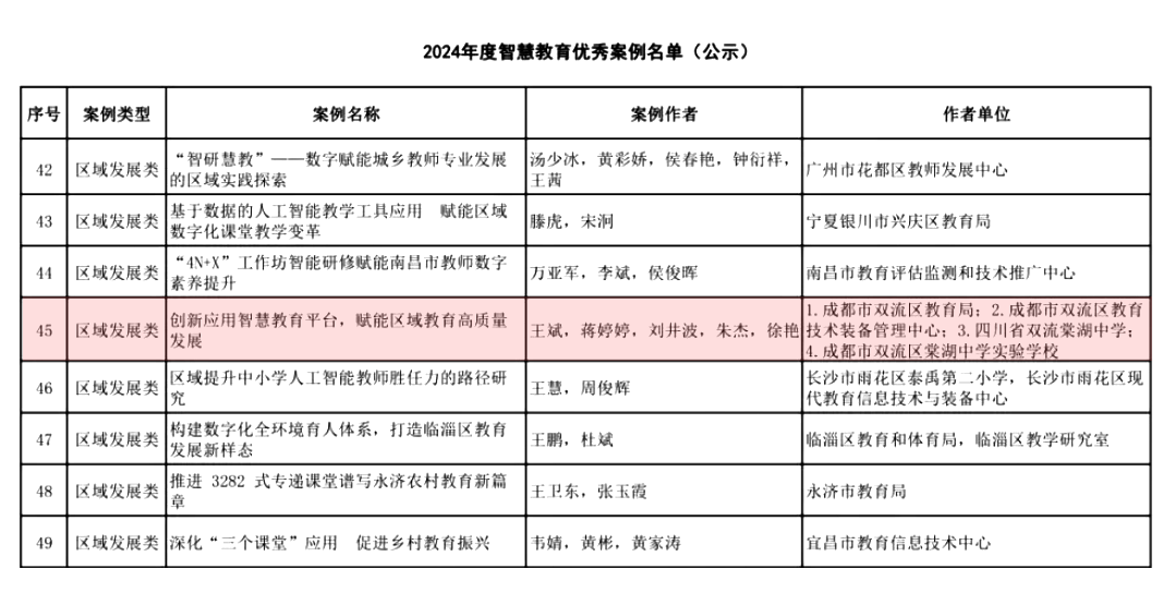 1721984085437444.png ÇøÓòÉú³¤Àà°¸Àý.png